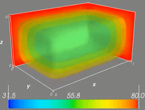 Multi-System Modelling